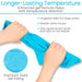 Blue gel pack being held by hands with text highlighting its features on a white background