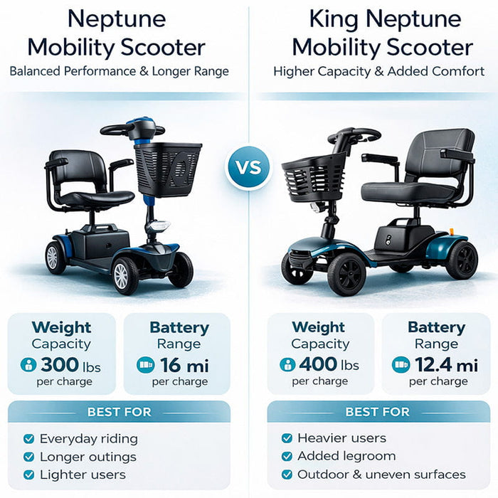 Comparison Chart