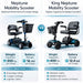 Comparison Chart