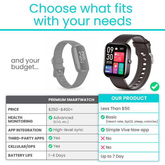 comparison chart