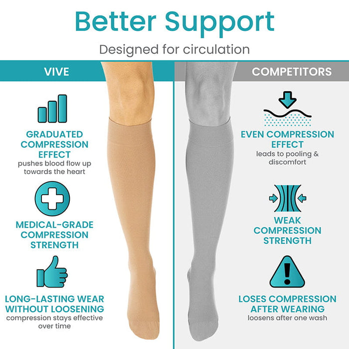 Better Support