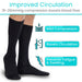 Improved Circulation