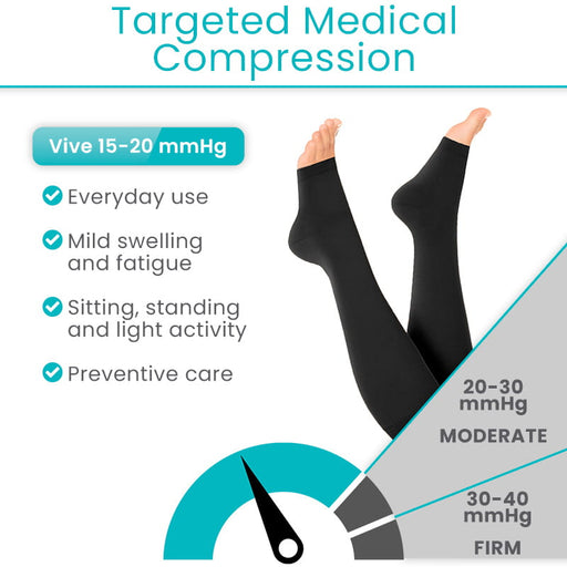 Targeted Medical Compression