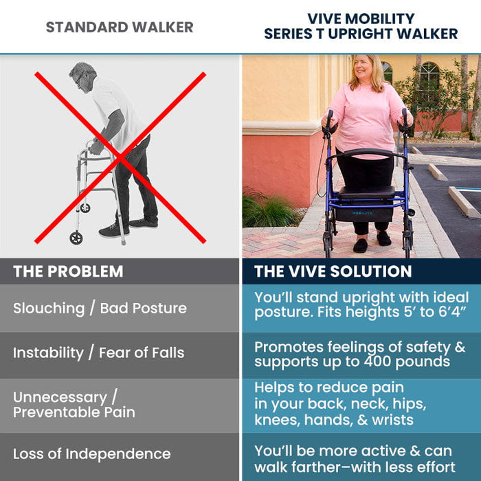 Comparison chart