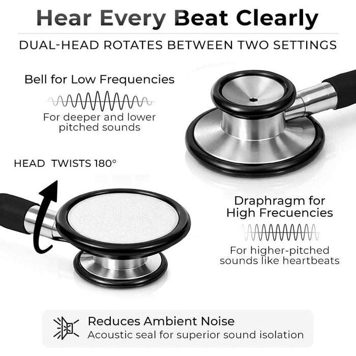 Hear Every Beat Clearly
