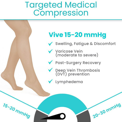 Targeted Medical Compression