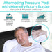 Alternating Pressure Pad with Memory Foam Border