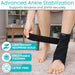 Advanced Ankle Stabilization
