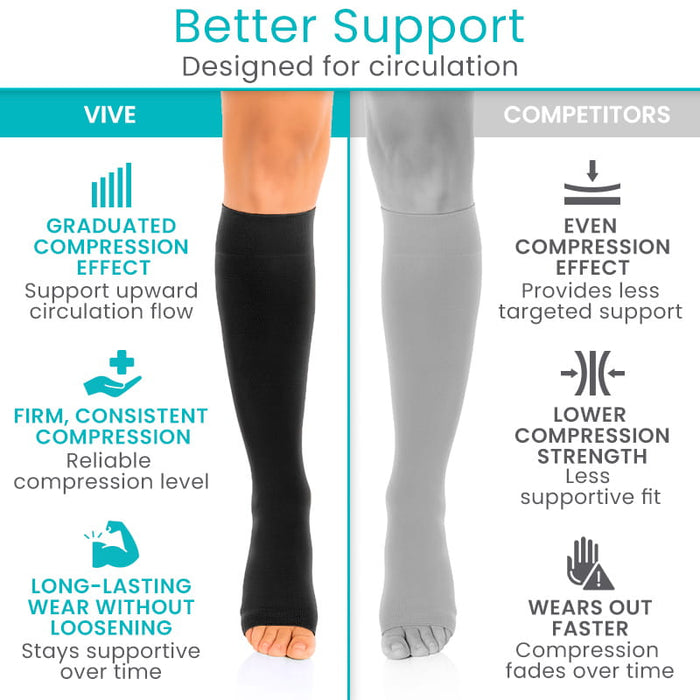 Better Support