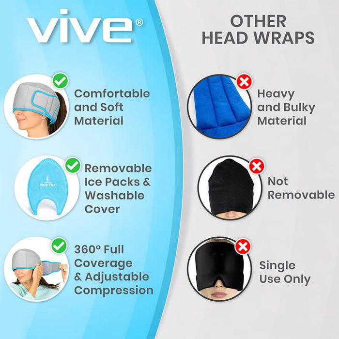 Comparison Chart