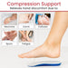 Compression Support