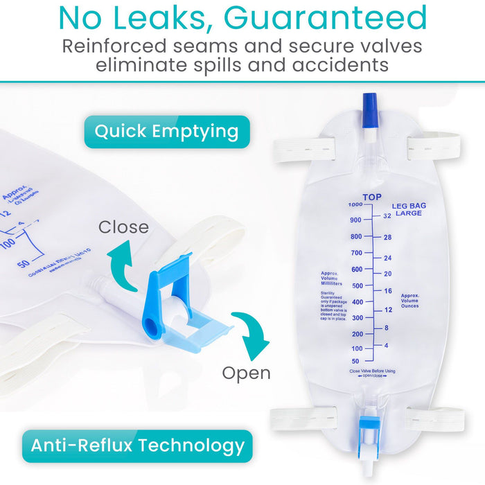 Medical urinary bag with text highlighting features like 'No Leaks, Guaranteed' and 'Quick Emptying'.