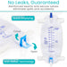 Medical urinary bag with text highlighting features like 'No Leaks, Guaranteed' and 'Quick Emptying'.