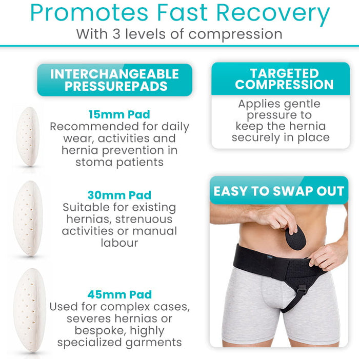 Promotes Fast Recovery