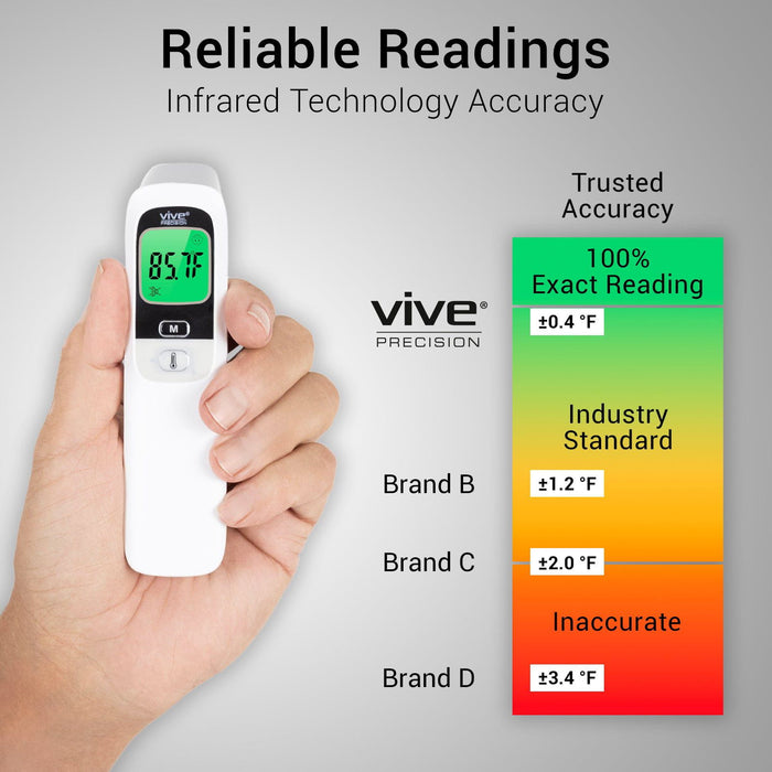Infrared Technology Accuracy