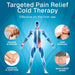 Targeted Pain Relief Cold Therapy
