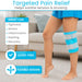Targeted Pain Relief