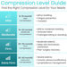 Compression Level Guide