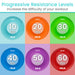 Progressive Resistance Levels