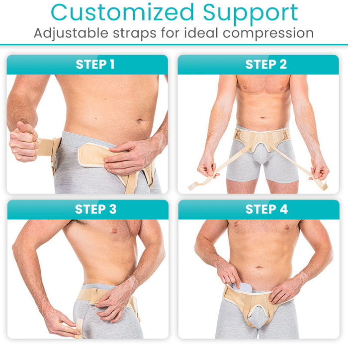 Customized Support