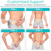 Customized Support