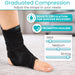 Graduated Compression