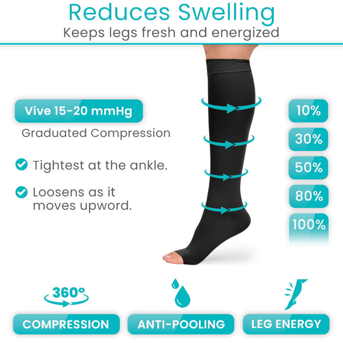 Reduces Swelling