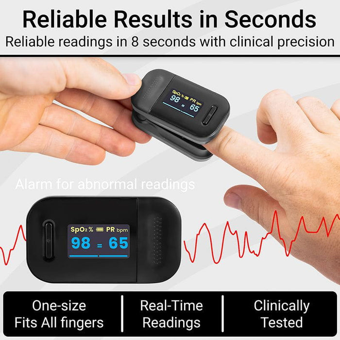 Reliable Results in Seconds