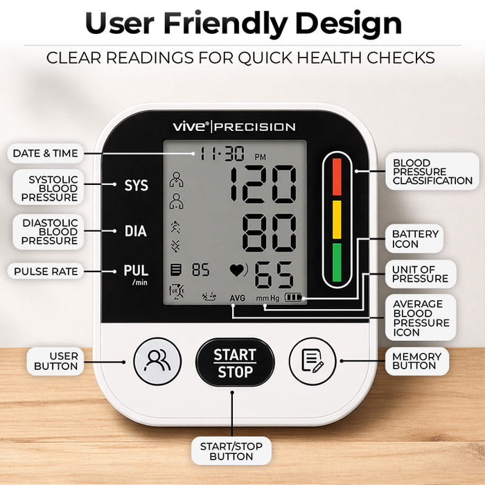 User Friendly Design