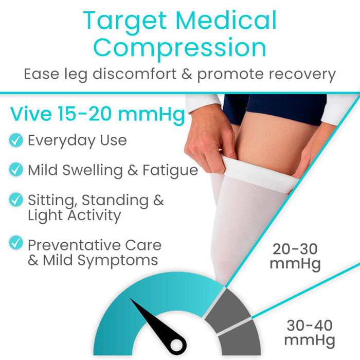 Target Medical Compression