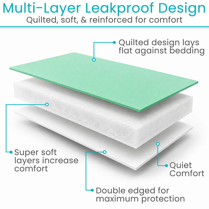 Multi-Layer Leakproof Design