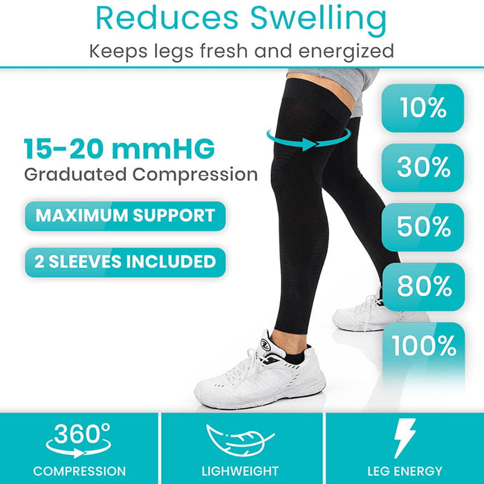 Reduces Swelling