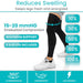 Reduces Swelling