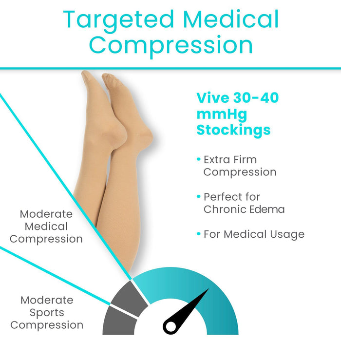 targeted medical compression
