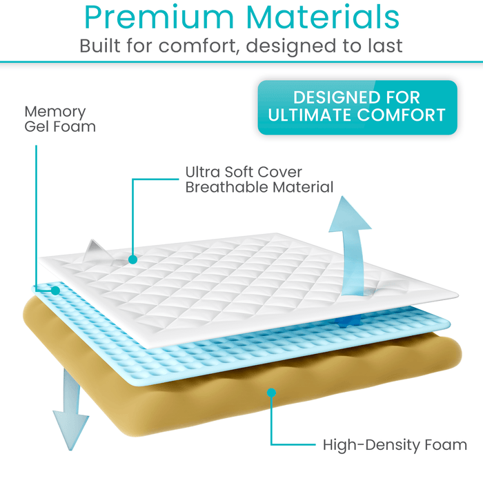 Premium Materials