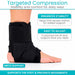 Targeted Compression