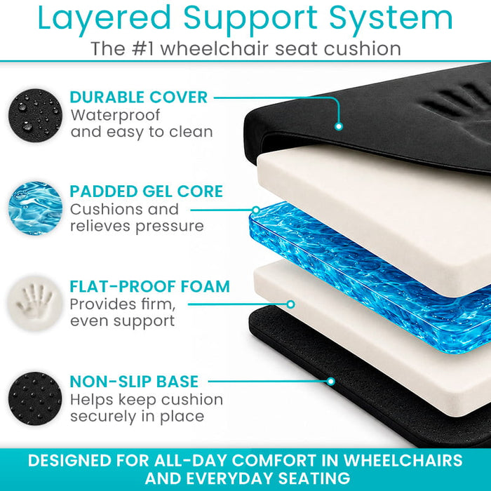 Layered Support System