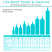 Fits most tanks and devices - adapts to multiple sizes