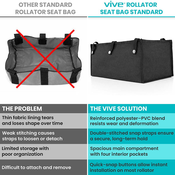 Comparison Chart Rollator Seat Bag Standard