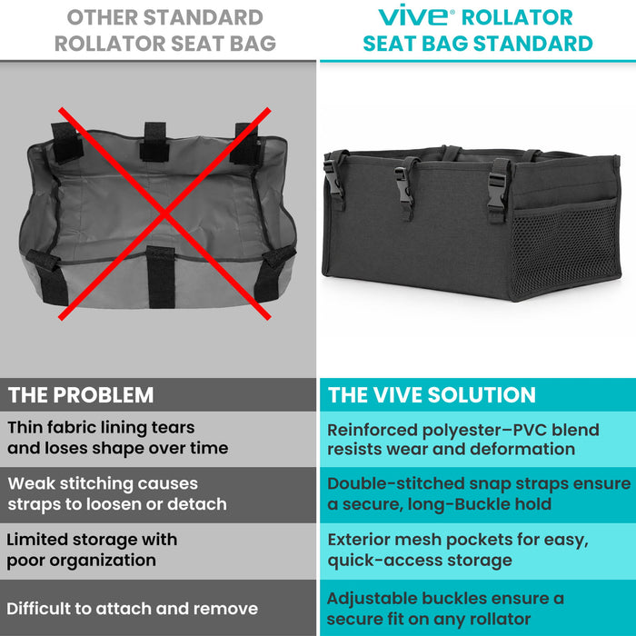 Comparison Chart