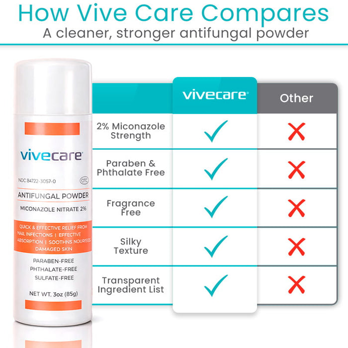 How Vive Care Compares