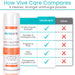 How Vive Care Compares