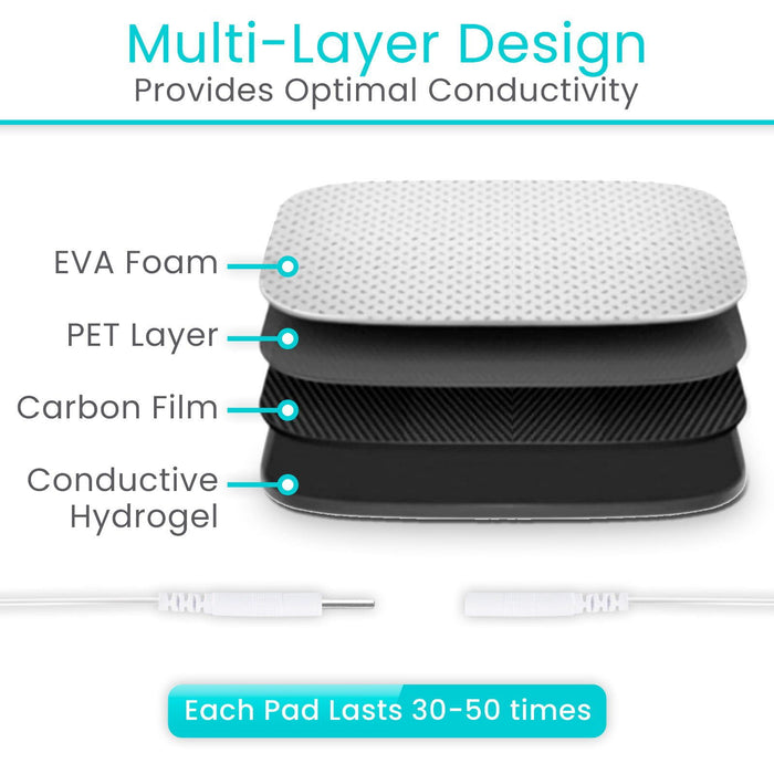 Multi-Layer Design for Optimal Conductivity 