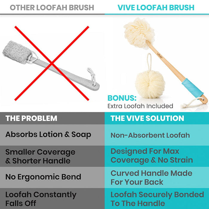 Comparison Chart