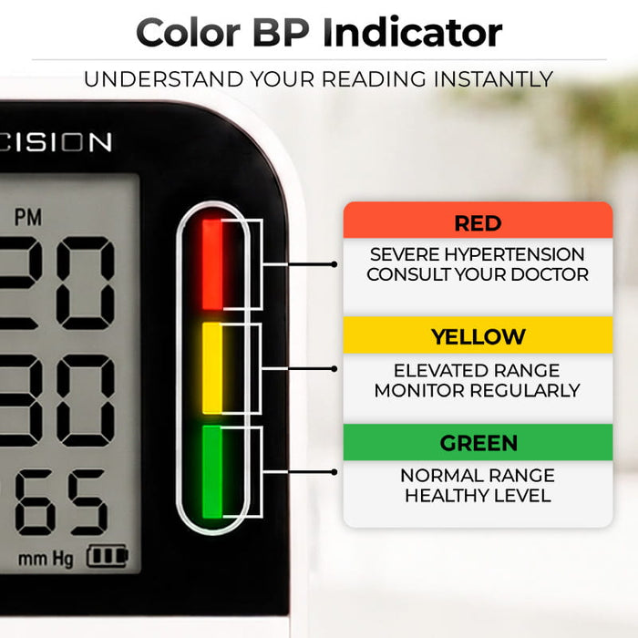 Color BP Indicator