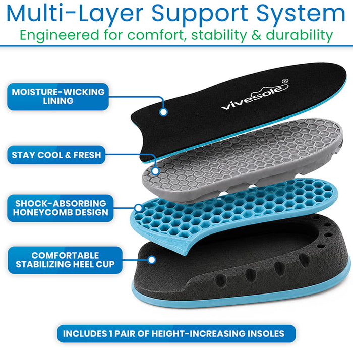 Multi-Layer Support System