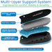 Multi-Layer Support System