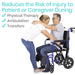 Reduces the risk of injury to patient
