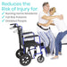 Reduces the Risk of Injury