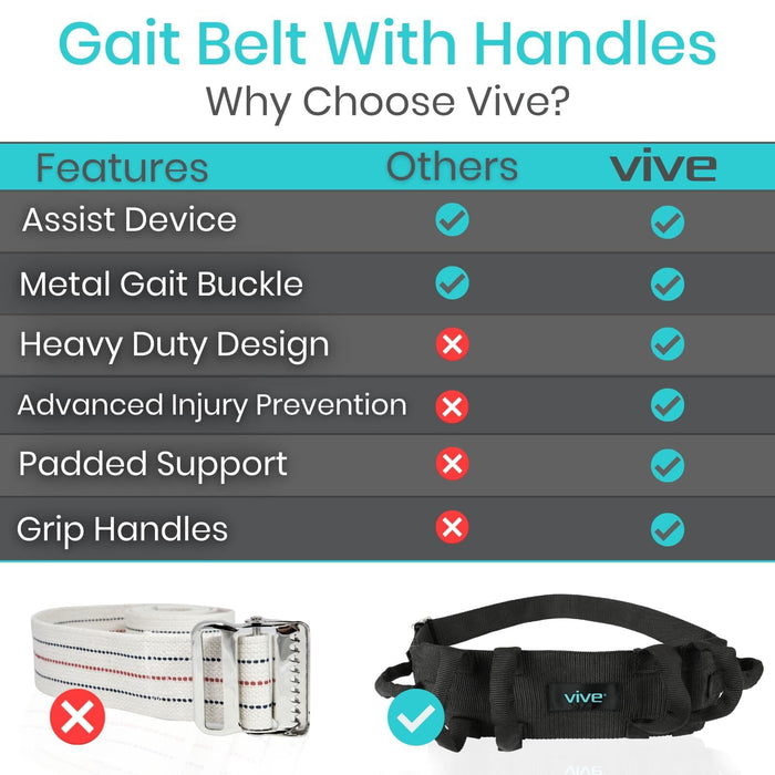 Gait Belt with Handles